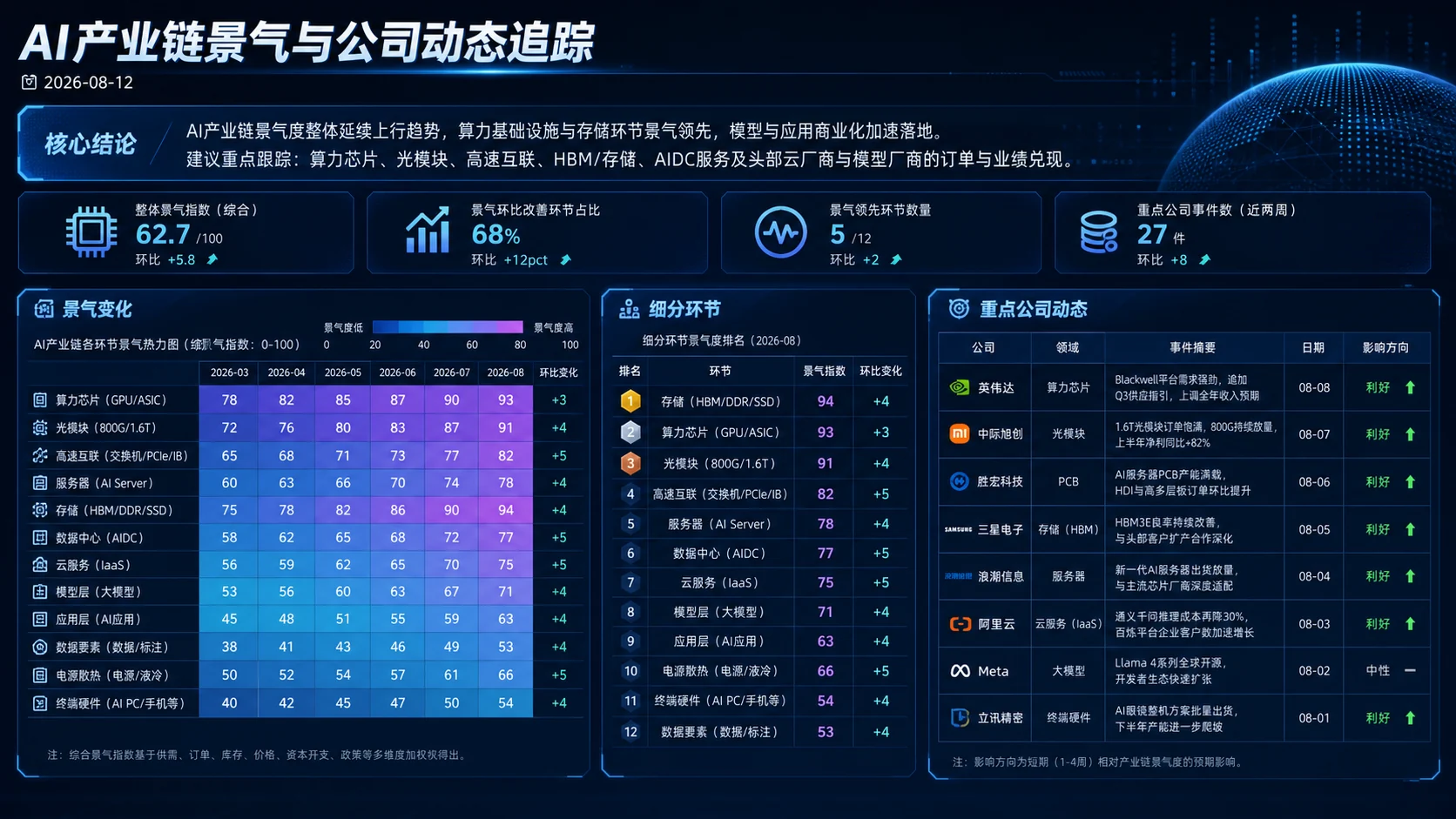 AI浜т笟閾捐窡韪棩鎶ラ瑙