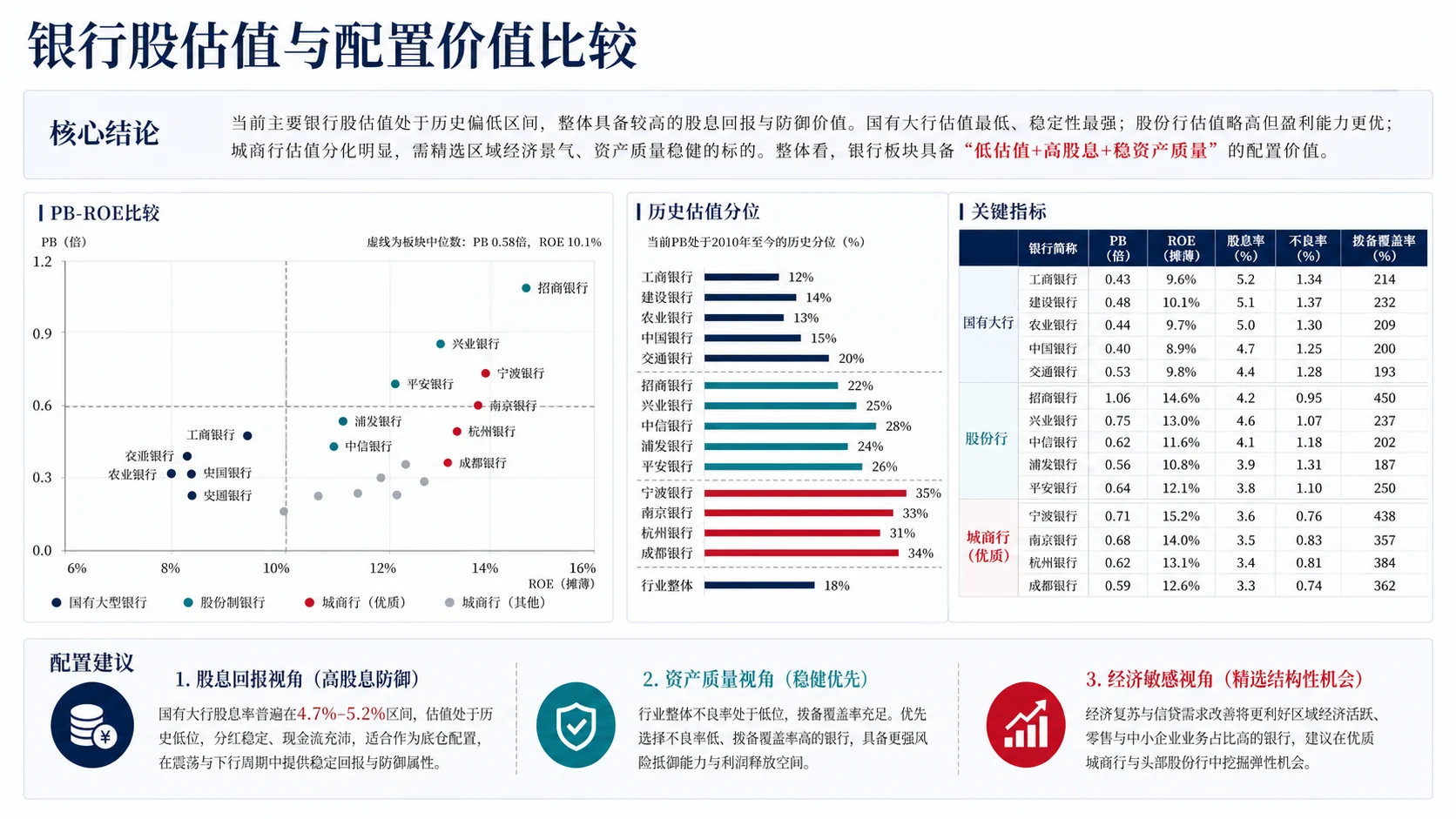 閾惰鑲′及鍊间笌閰嶇疆浠峰€兼瘮杈冮瑙
