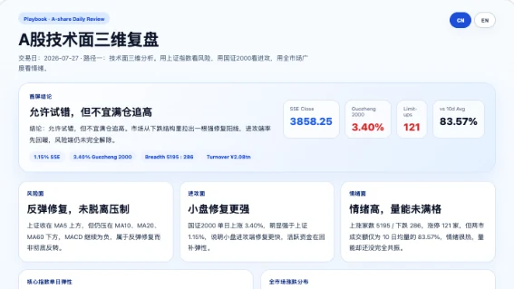 A鑲℃妧鏈潰涓夌淮澶嶇洏棰勮